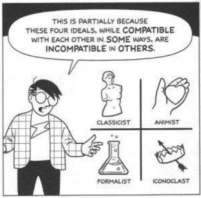 Scott McCloud, 4 tribes of comics creators